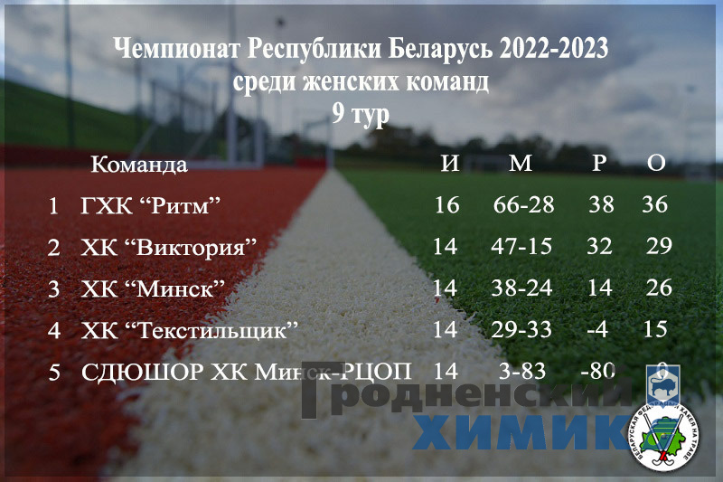 Положение команд после 9 тура